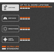 Osram ULTRA LIFE C5W halogen, indoor lighting, 6418ULT-02B, 12 V passenger car, Osram  - Dynamic Drive