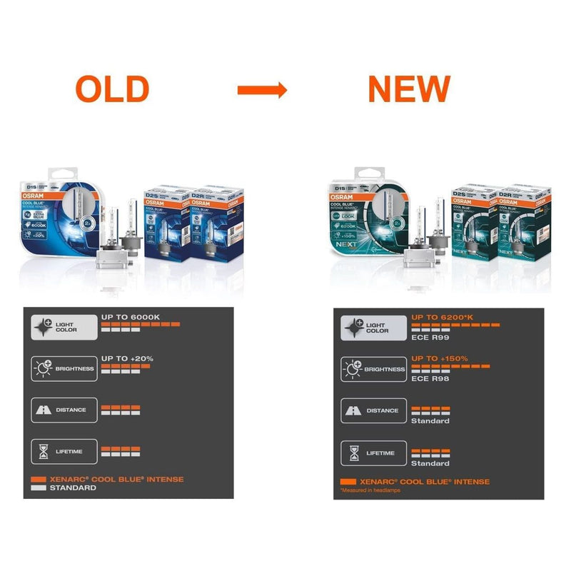 Osram 66548CBN Xenarc Cool Blue Intense NextGen HID-Xenon bulb - D8S - 40V/25W - Osram - Dynamic Drive