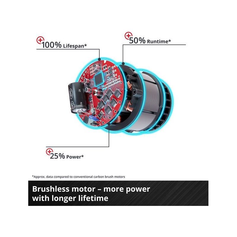 Einhell TP-JST 18/135 Li BL-Solo Power X-Change Jigsaw 18V Bare Unit Einhell - Dynamic Drive