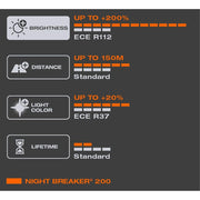 Osram Night Breaker 200 H7 Car Headlight Bulbs +200% Upgrade Headlamp Osram - Dynamic Drive