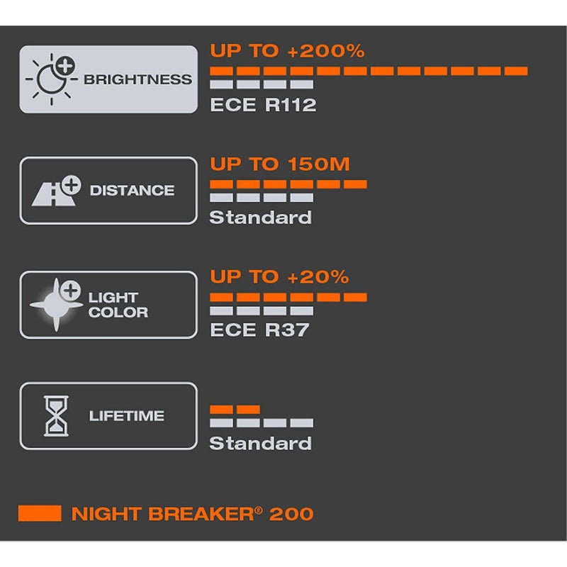 Osram Night Breaker 200 H7 Car Headlight Bulbs +200% Upgrade Headlamp Osram - Dynamic Drive