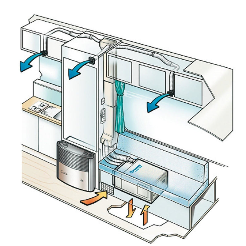 Truma Saphir Compact Under bench Air Conditioning unit 44081-02 Truma - Dynamic Drive
