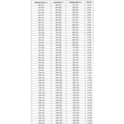 Dometic 600 X 600 S4 Top-Hung Window 9104115553 Waeco - Dynamic Drive