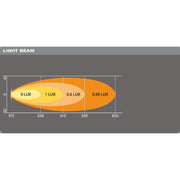 Osram LEDriving LIGHTBAR VX500-SP, LED driving lights for high beam, spot, 2800 Osram - Dynamic Drive