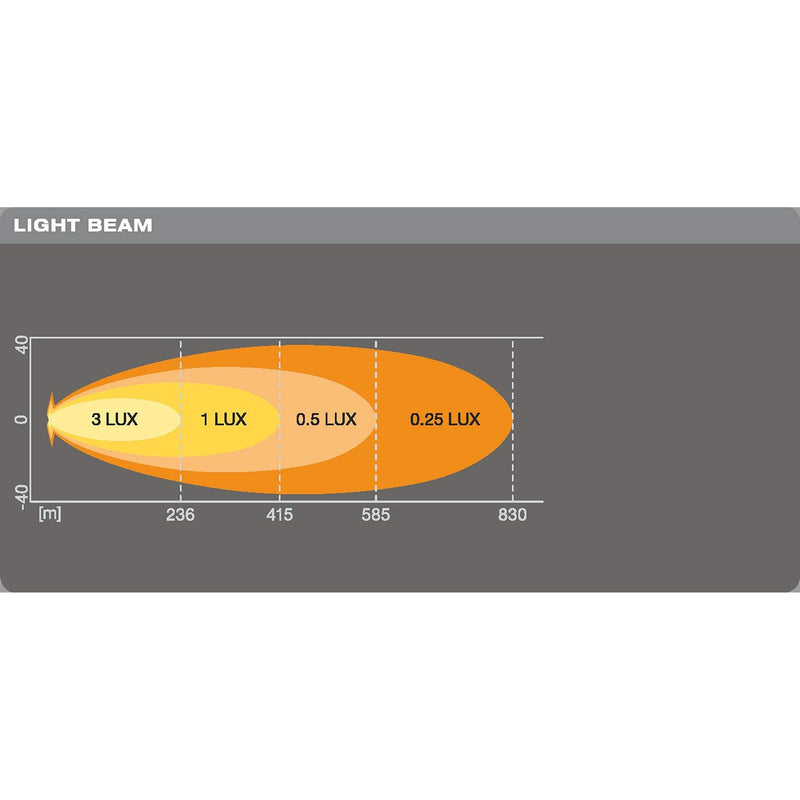 Osram LEDriving LIGHTBAR VX500-SP, LED driving lights for high beam, spot, 2800 Osram - Dynamic Drive