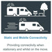 Maxview Roam Mobile 3G/4G Wifi System MXL050 Maxview - Dynamic Drive