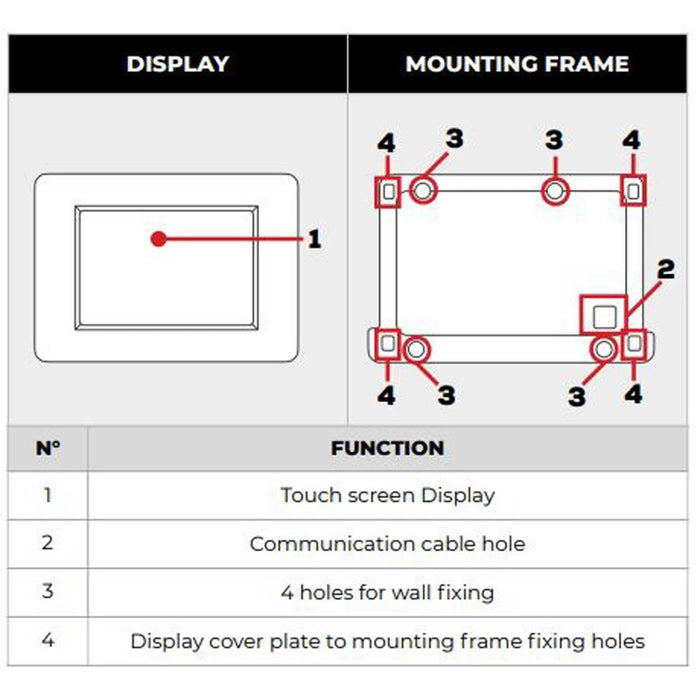 NDS Touch Display For Sun Control MPPT With N-BUS NDS - Dynamic Drive