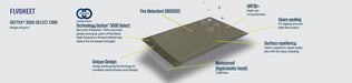 Outwell Dunecrest L Awning Green Outwell - Dynamic Drive