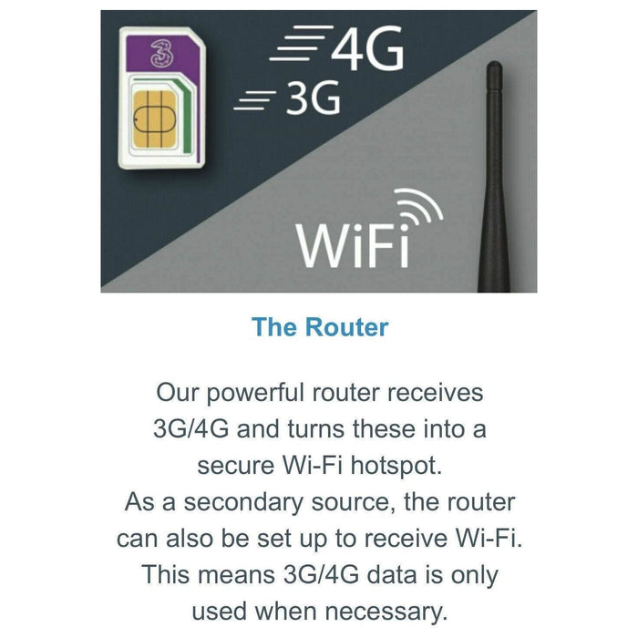 Maxview Roam Mobile 3G/4G Wifi System MXL050 Maxview - Dynamic Drive