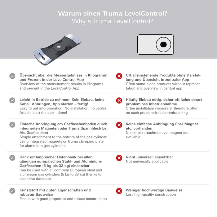 Truma Level Control 50700-51 Truma - Dynamic Drive