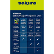 12 Volt 4 Amp Car Battery Charger up to 1.2L Sakura - Dynamic Drive