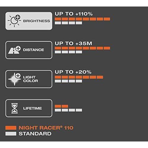 Osram 64211NR1-01B Night Racer 110 H11 Motorcycle Headlamp Bulb, 12V, Single Bli Osram  - Dynamic Drive