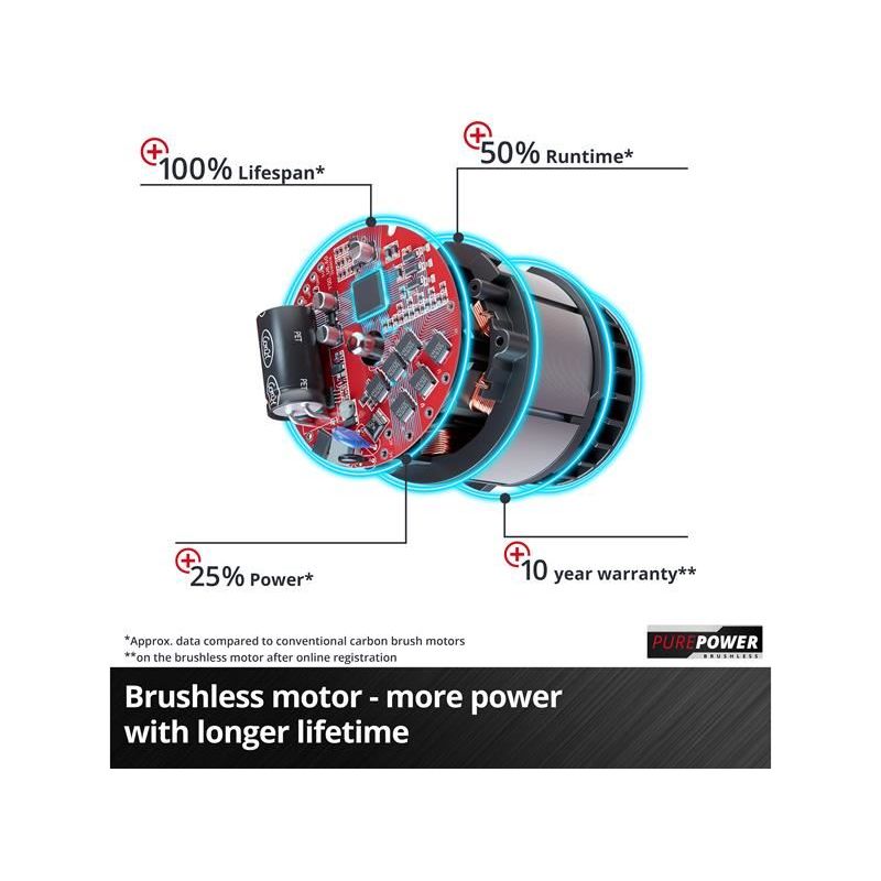 Einhell TP-MA 36/30 Li BL - Solo Wall Chaser 36V (2 x 18V) Bare Unit Einhell - Dynamic Drive