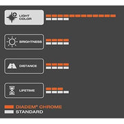 Osram DIADEM CHROME Indicator light WY5W 2827DC-02B nearly invisible when turned Osram  - Dynamic Drive