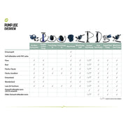 Outwell Double Action 2 Way Pump Camping Awning Bed 2 Litre Capacity Outwell - Dynamic Drive