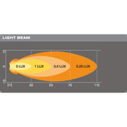 Osram LEDriving ROUND VX70-SP, OFF ROAD LED work lights, high beam, spot, 550 lu Osram - Dynamic Drive
