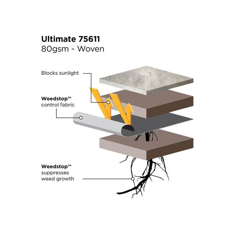 Gardman Weedstop™ Ultimate 10 x 1.0m Gardman - Dynamic Drive