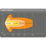 Osram LEDriving LIGHTBAR SX300-CB, LED driving lights Osram - Dynamic Drive