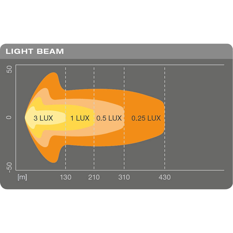 Osram LEDriving LIGHTBAR SX300-CB, LED driving lights Osram - Dynamic Drive