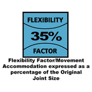 Everbuild Sika Everflex® 335 Construction Silicone Black 295ml Everbuild Sika - Dynamic Drive