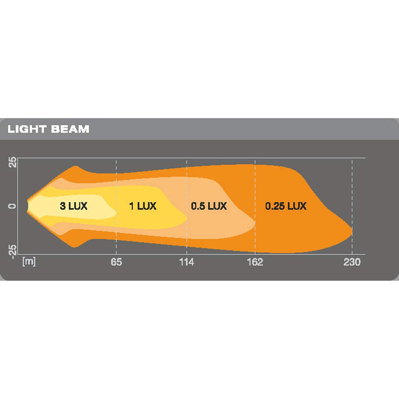 Osram LEDriving - Value Series (off-road) LEDWL101-SP Worklight Osram - Dynamic Drive