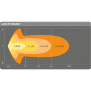 Osram LEDriving LIGHTBAR SX500-CB, LED driving lights for near and far field lig Osram - Dynamic Drive