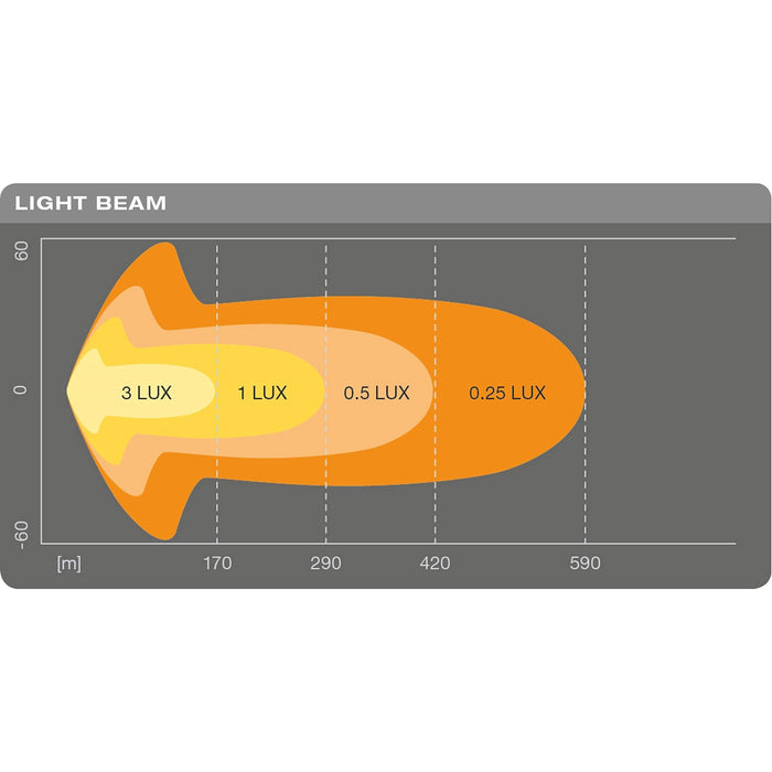 Osram LEDriving LIGHTBAR SX500-CB, LED driving lights for near and far field lig Osram - Dynamic Drive