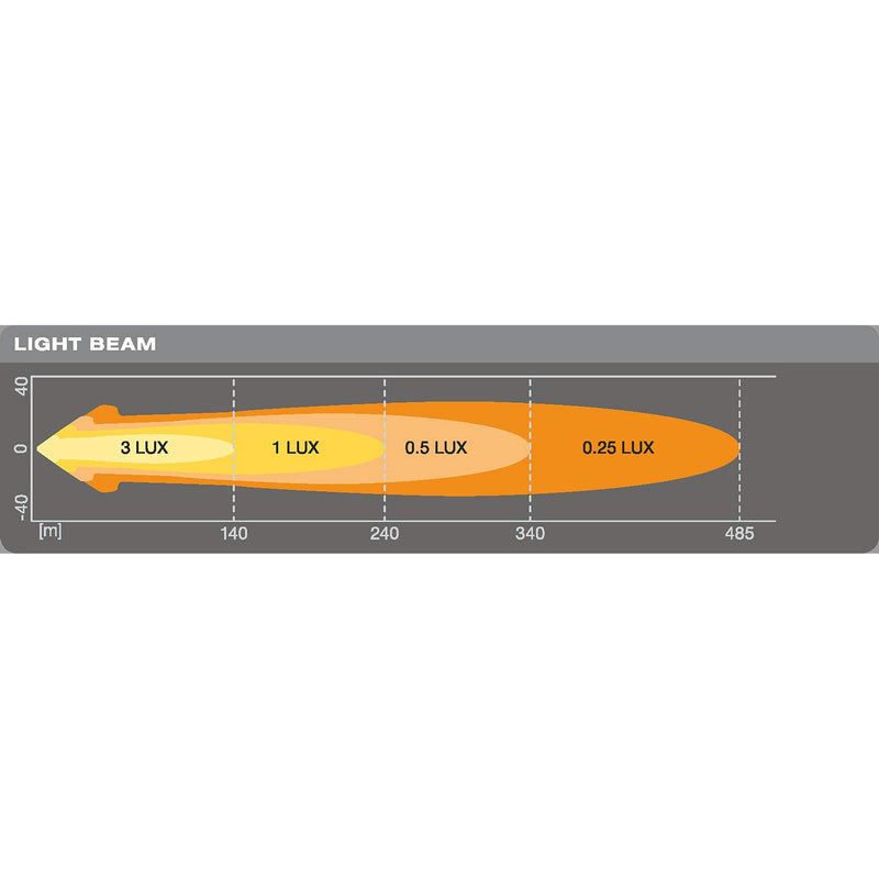 Osram LEDriving ROUND VX80-WD, LED driving lights for near field/close-range lig Osram - Dynamic Drive