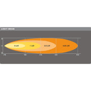 Osram LEDriving LIGHTBAR VX250-SP, LED driving lights for high beam, spot, 1500 Osram - Dynamic Drive