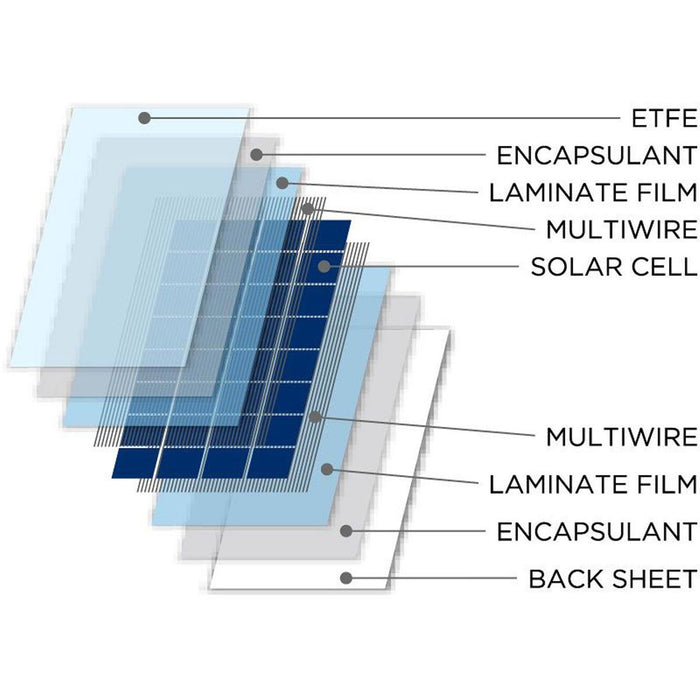 NDS SolarFlex SFS Flexible Solar Panel (115W / 1110mm x 540mm) for Caravan Sol NDS - Dynamic Drive