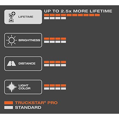 Osram TRUCKSTAR PRO H1 halogen headlamp, 64155TSP-HCB, 24 V commercial vehicle, Osram - Dynamic Drive