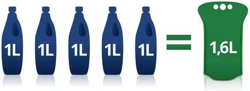 2x Solbio Organic Chemical Toilet Fluid Waste & Flush 1.6L x40 Doses Solbio - Dynamic Drive