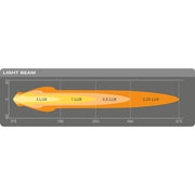Osram LEDriving ROUND MX180-CB, LED driving lights, combo, 3000 lumens, light be Osram - Dynamic Drive