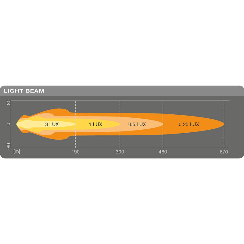 Osram LEDriving ROUND MX180-CB, LED driving lights, combo, 3000 lumens, light be Osram - Dynamic Drive