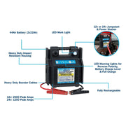 Streetwize 12v Car 24v Truck Heavy Duty Battery Jump Starter Streetwize  - Dynamic Drive