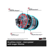 Einhell TP-RS 18/32 Li BL - Solo Power X-Change Rotating Sander 18V Bare Unit Einhell - Dynamic Drive