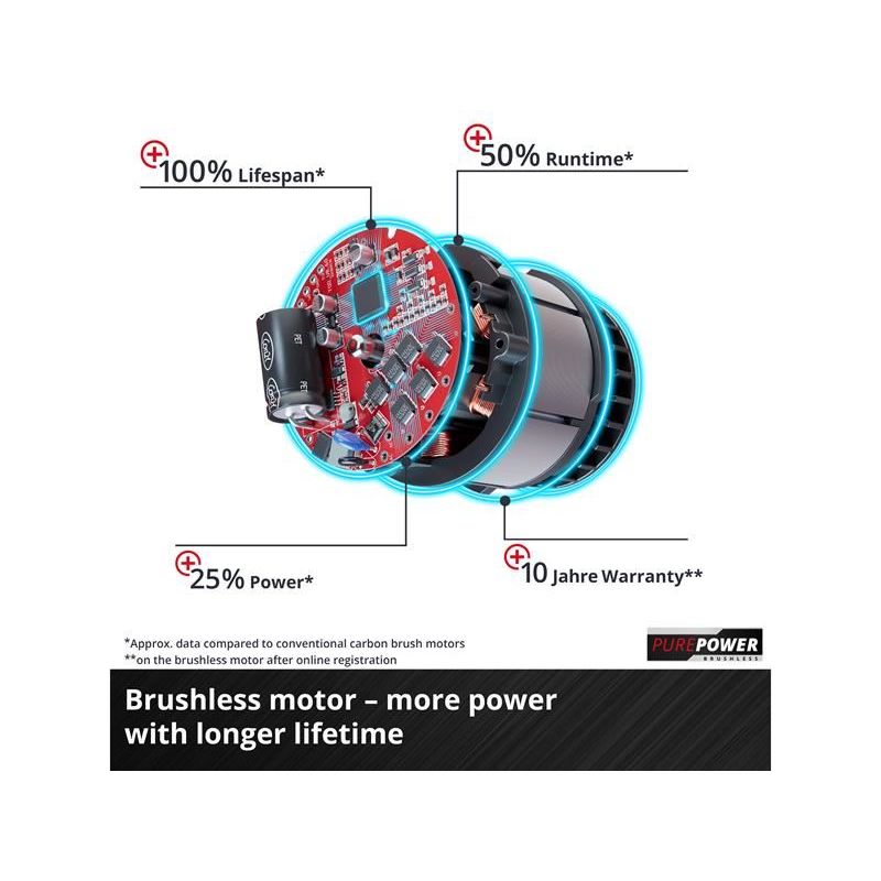 Einhell TP-RS 18/32 Li BL - Solo Power X-Change Rotating Sander 18V Bare Unit Einhell - Dynamic Drive
