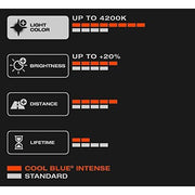 Osram COOL BLUE INTENSE H27W/1, headlight bulb for halogen headlamps, xenon effe Osram - Dynamic Drive
