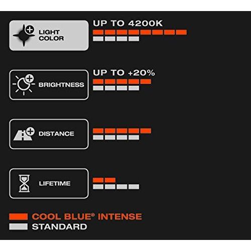 Osram COOL BLUE INTENSE H27W/1, headlight bulb for halogen headlamps, xenon effe Osram - Dynamic Drive