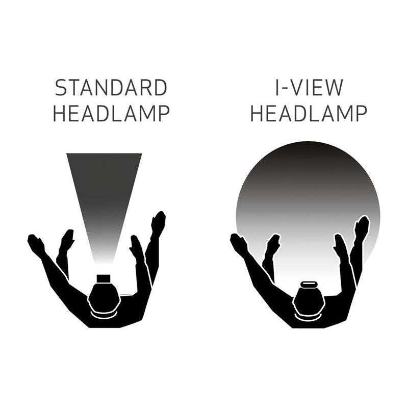 Scangrip® I-VIEW Rechargeable COB LED Head Torch SCANGRIP® - Dynamic Drive