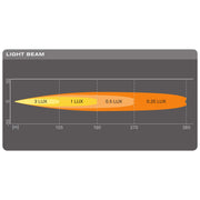Osram LEDriving SX180-SP Slimline Series LED Driving Spot-Beam Lightbar Osram - Dynamic Drive