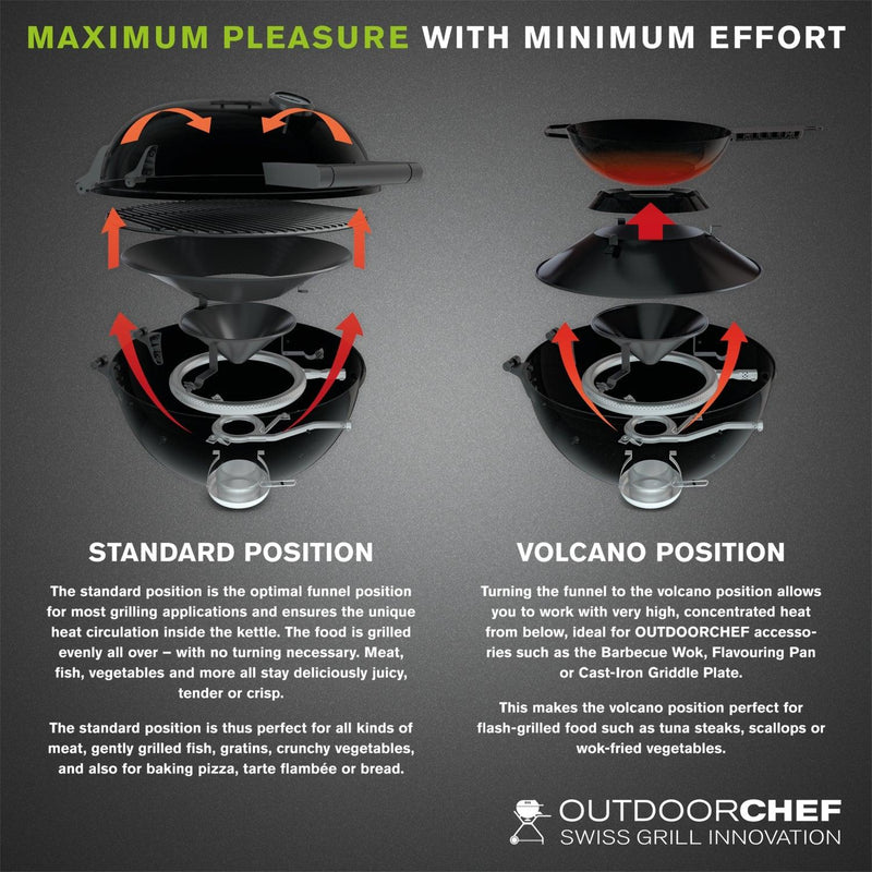 Outdoor Chef Chelsea City 420 Gas Kettle BBQ with Tripod Legs & Lid Outdoor Chef - Dynamic Drive