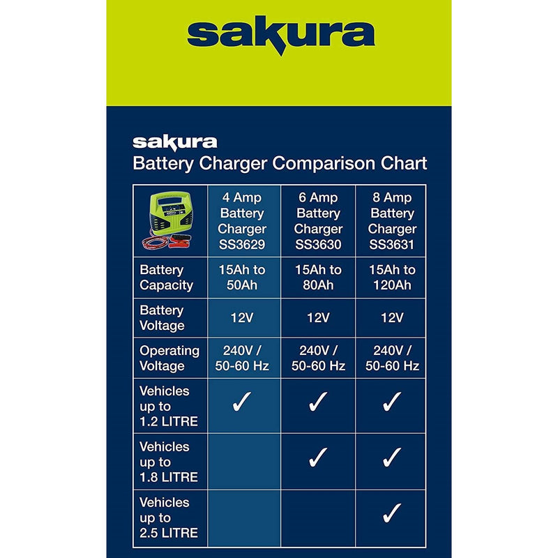 Sakura 8 Amp 12 V Car Battery Charger Sakura - Dynamic Drive