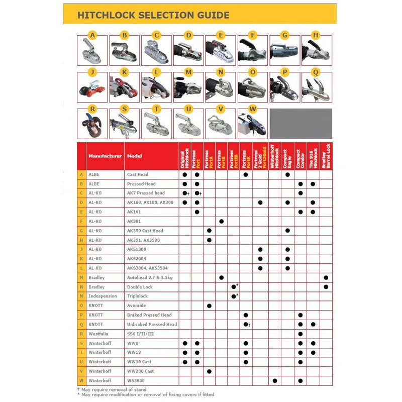 SAS Fortress 2 Gold Hitch Lock For AL-KO Stabilising Head Bailey & Swift Caravan SAS - Dynamic Drive