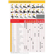 SAS Fortress 2 Gold Hitch Lock For AL-KO Stabilising Head Bailey & Swift Caravan SAS  - Dynamic Drive